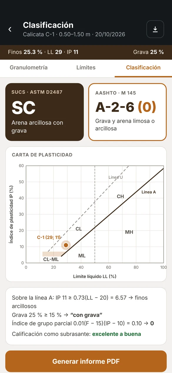 Clasificación SUCS y AASHTO con la carta de plasticidad